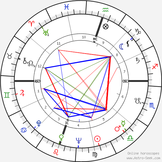 Harvey Schmidt birth chart, Harvey Schmidt astro natal horoscope, astrology