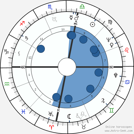 Héctor Alterio wikipedia, horoscope, astrology, instagram