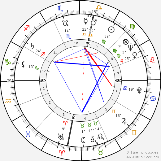 Héctor Alterio birth chart, biography, wikipedia 2024, 2025