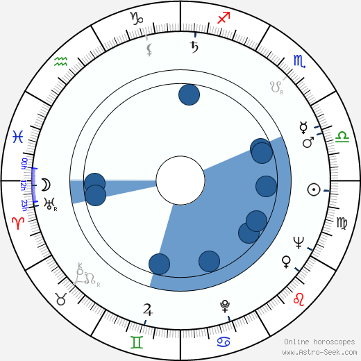 Heiner Carow Oroscopo, astrologia, Segno, zodiac, Data di nascita, instagram