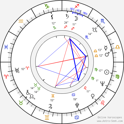 Heinz Berlau birth chart, biography, wikipedia 2023, 2024