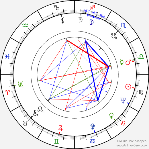 Heinz Berlau birth chart, Heinz Berlau astro natal horoscope, astrology