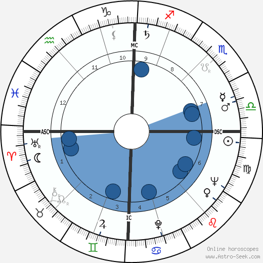 Jacques Bataille wikipedia, biography, birth chart, instagram Jacques Bataille wikipedia, horoscope, astrology, instagram