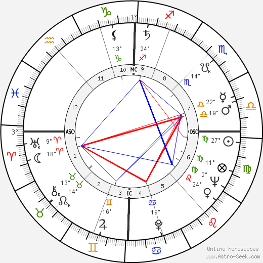 Jacques Bataille birth chart, biography, wikipedia 2023, 2024