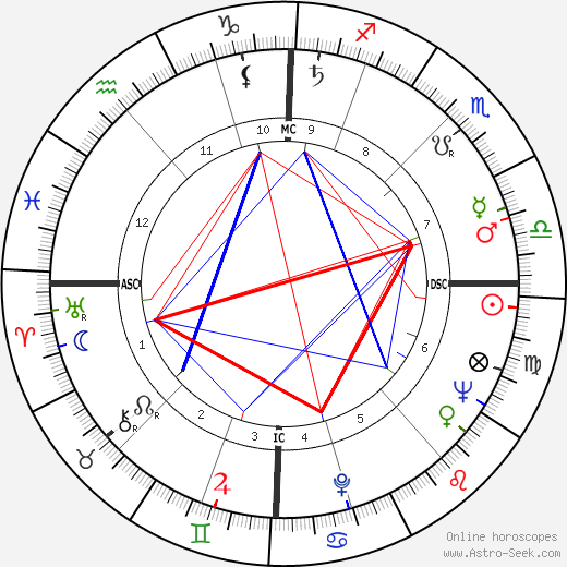 Jacques Bataille birth chart, Jacques Bataille astro natal horoscope, astrology