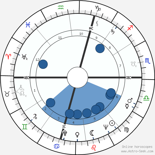 Jacques Toja wikipedia, biography, birth chart, instagram Jacques Toja wikipedia, horoscope, astrology, instagram