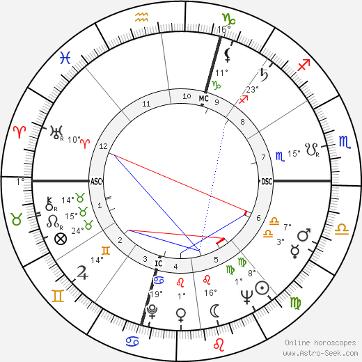 Jacques Toja birth chart, biography, wikipedia 2024, 2025