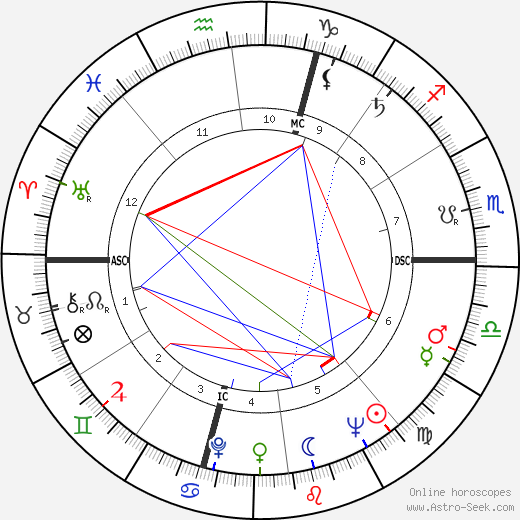 Jacques Toja birth chart, Jacques Toja astro natal horoscope, astrology