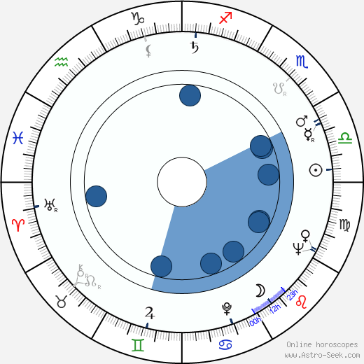 Jan Matyjaszkiewicz wikipedia, horoscope, astrology, instagram