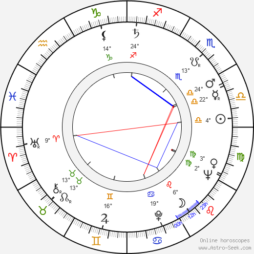 Jan Matyjaszkiewicz birth chart, biography, wikipedia 2024, 2025