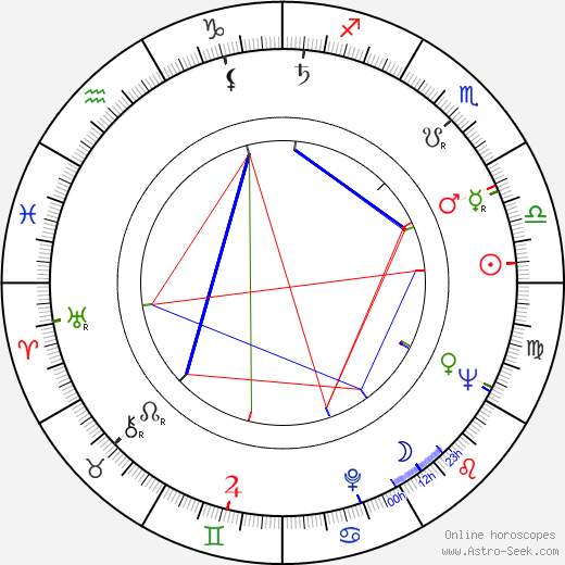 Jan Matyjaszkiewicz birth chart, Jan Matyjaszkiewicz astro natal horoscope, astrology