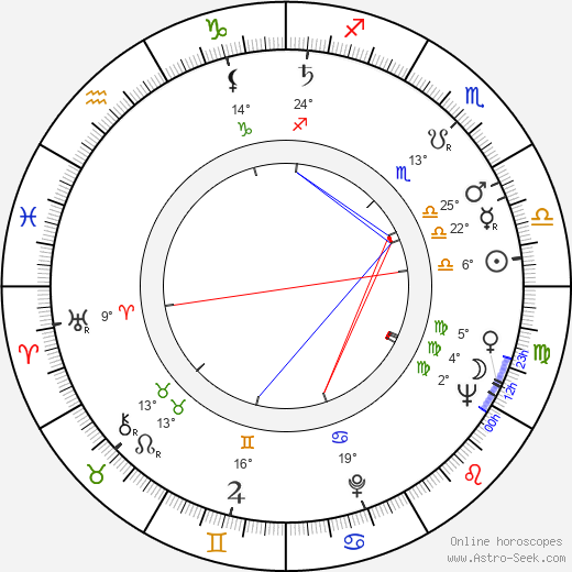 Jaroslava Tichá birth chart, biography, wikipedia 2024, 2025