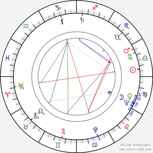 Jaroslava Tichá birth chart, Jaroslava Tichá astro natal horoscope, astrology