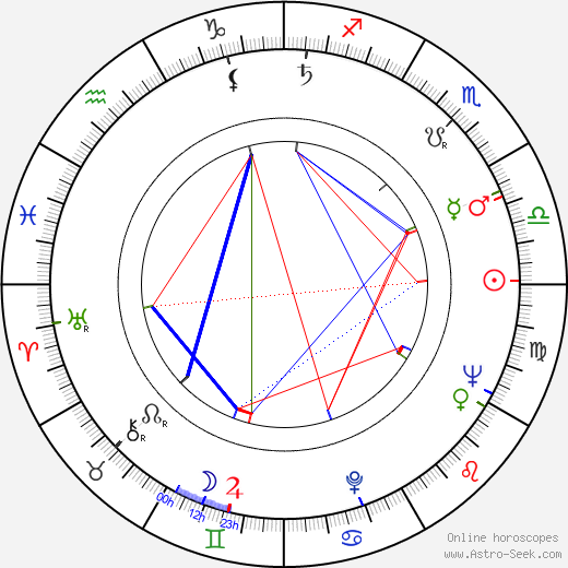 Joachim Kunert birth chart, Joachim Kunert astro natal horoscope, astrology