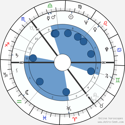 Johannes Dyba wikipedia, biography, birth chart, instagram Johannes Dyba wikipedia, horoscope, astrology, instagram