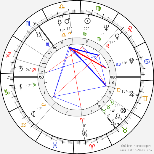 Johannes Dyba birth chart, biography, wikipedia 2023, 2024