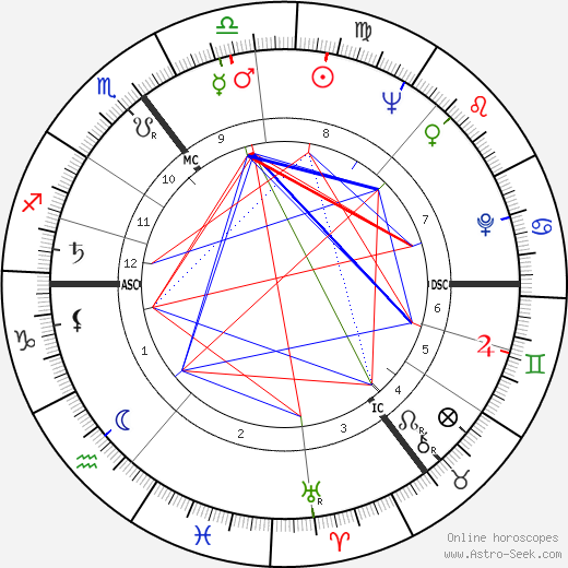 Johannes Dyba birth chart, Johannes Dyba astro natal horoscope, astrology