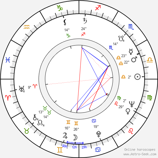 José Soriano birth chart, biography, wikipedia 2024, 2025