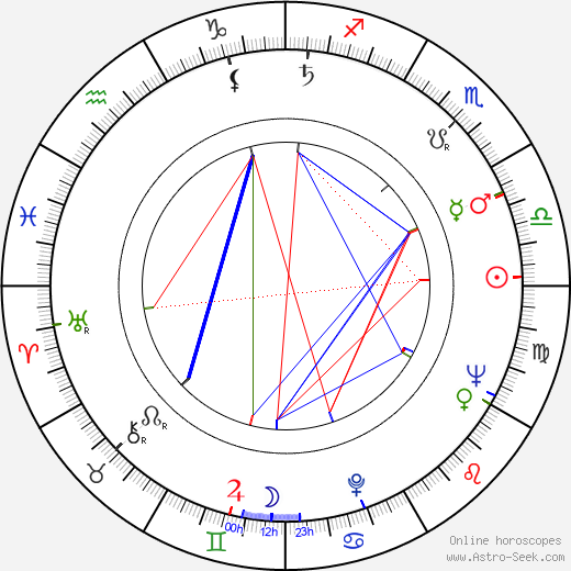 José Soriano birth chart, José Soriano astro natal horoscope, astrology