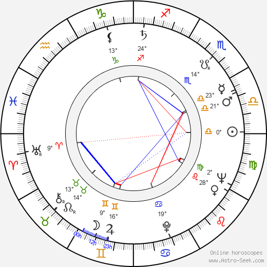 Josef Kubíček birth chart, biography, wikipedia 2024, 2025