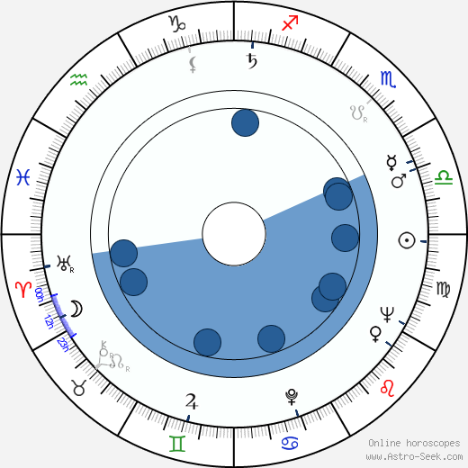 Juz Aleškovskij wikipedia, horoscope, astrology, instagram