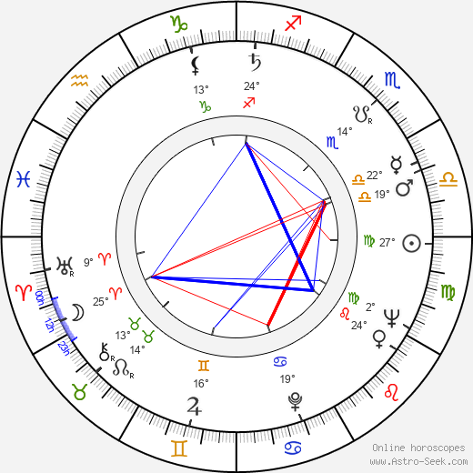 Juz Aleškovskij birth chart, biography, wikipedia 2023, 2024