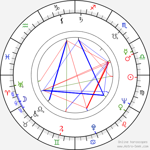 Juz Aleškovskij birth chart, Juz Aleškovskij astro natal horoscope, astrology