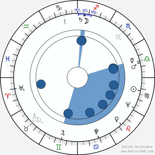 Karl Ehder Oroscopo, astrologia, Segno, zodiac, Data di nascita, instagram