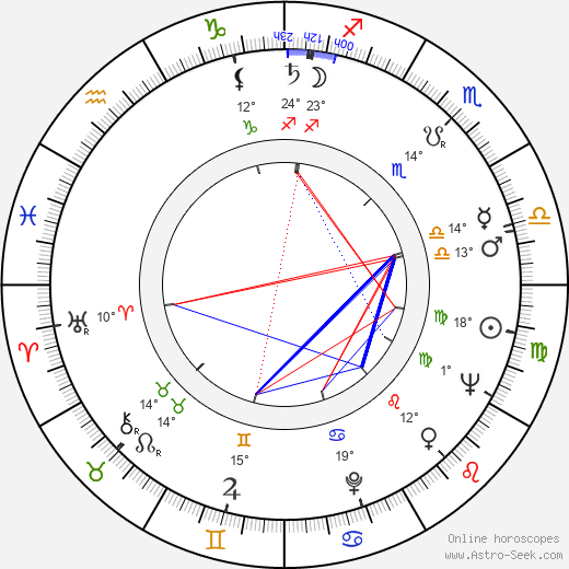 Karl Ehder birth chart, biography, wikipedia 2024, 2025
