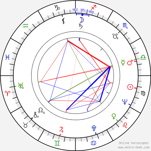 Karl Ehder birth chart, Karl Ehder astro natal horoscope, astrology