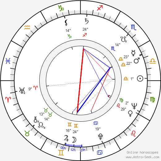 Kenneth J. Warren birth chart, biography, wikipedia 2024, 2025