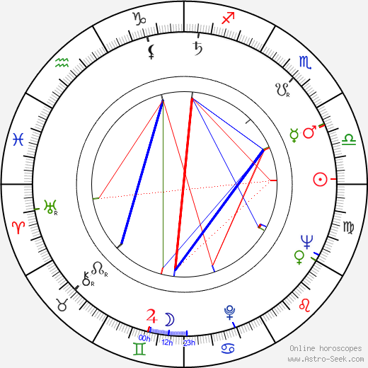 Kenneth J. Warren birth chart, Kenneth J. Warren astro natal horoscope, astrology