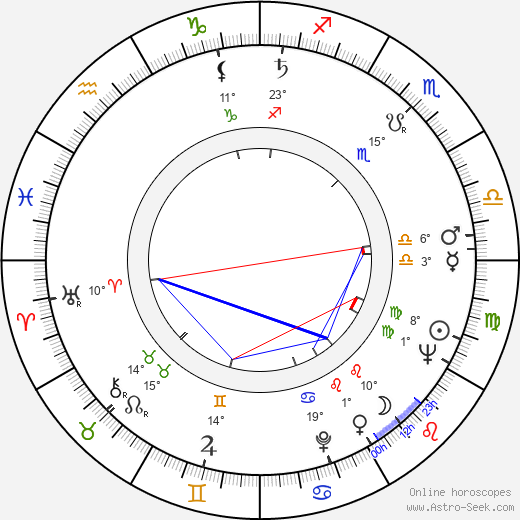 Květa Fialová birth chart, biography, wikipedia 2024, 2025