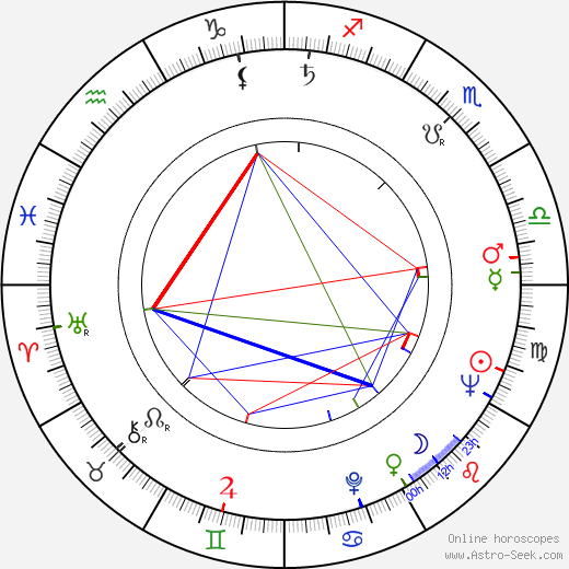 Květa Fialová birth chart, Květa Fialová astro natal horoscope, astrology