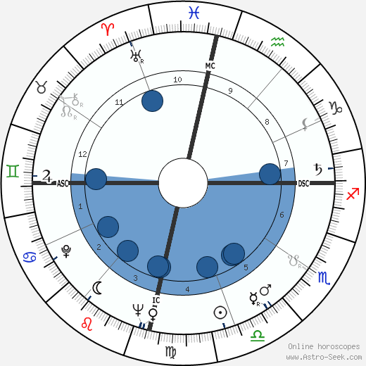 Late Mangeshkar wikipedia, horoscope, astrology, instagram