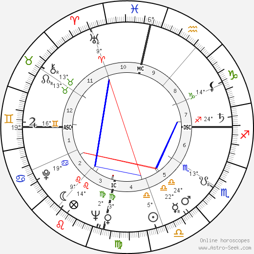 Late Mangeshkar birth chart, biography, wikipedia 2023, 2024