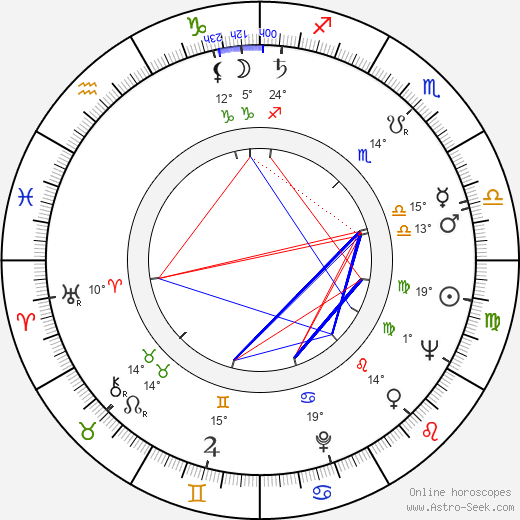 Leonid Menaker birth chart, biography, wikipedia 2023, 2024