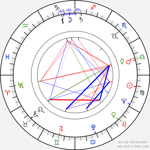 Leonid Menaker birth chart, Leonid Menaker astro natal horoscope, astrology