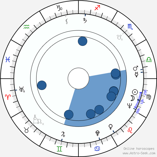 Ludvík Ráža wikipedia, horoscope, astrology, instagram