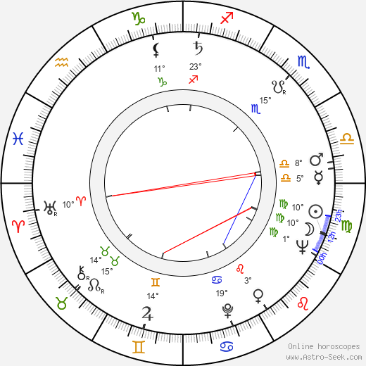 Ludvík Ráža birth chart, biography, wikipedia 2024, 2025