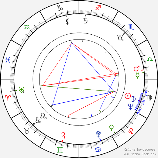 Ludvík Ráža birth chart, Ludvík Ráža astro natal horoscope, astrology