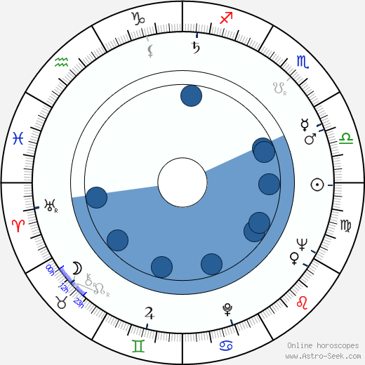 Maria Charles wikipedia, biography, birth chart, instagram Maria Charles wikipedia, horoscope, astrology, instagram