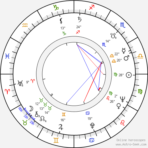 Maria Charles birth chart, biography, wikipedia 2024, 2025