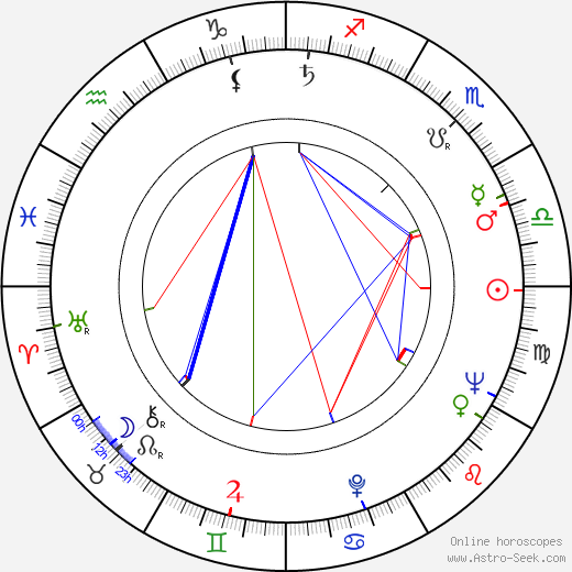 Maria Charles birth chart, Maria Charles astro natal horoscope, astrology