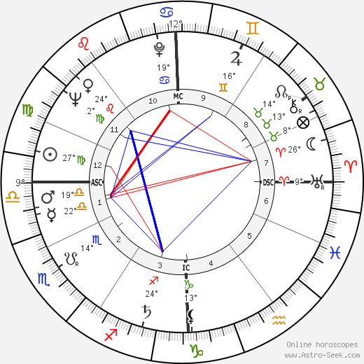 Michel Delahaye birth chart, biography, wikipedia 2023, 2024