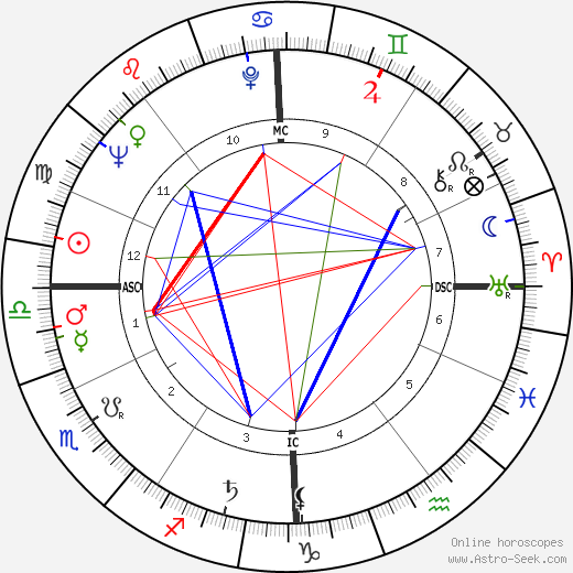 Michel Delahaye birth chart, Michel Delahaye astro natal horoscope, astrology