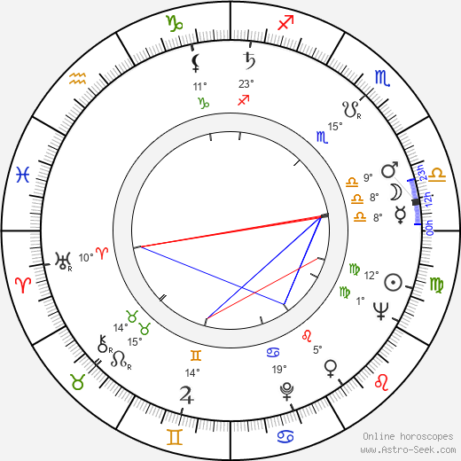 Mieczyslaw Stoor birth chart, biography, wikipedia 2024, 2025