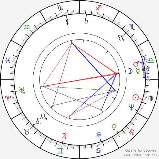 Mieczyslaw Stoor birth chart, Mieczyslaw Stoor astro natal horoscope, astrology