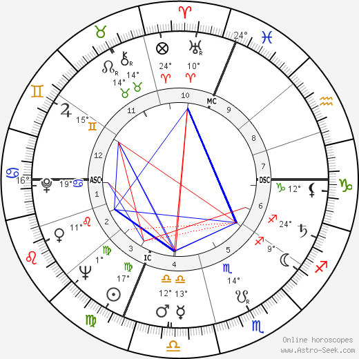 Mike O'Callaghan birth chart, biography, wikipedia 2023, 2024