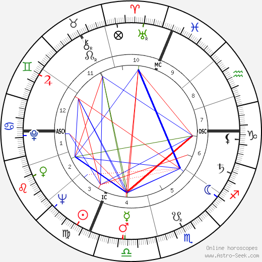 Mike O'Callaghan birth chart, Mike O'Callaghan astro natal horoscope, astrology